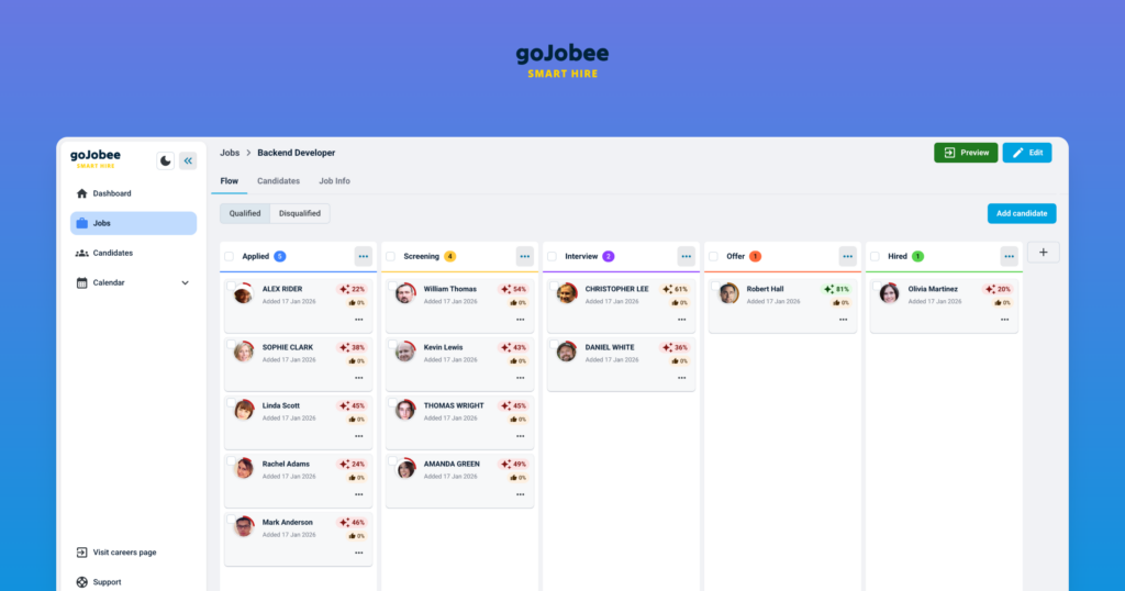 GoJobee: The Free ATS Revolutionizing Modern Recruitment with AI