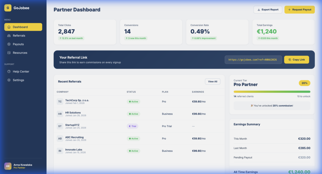 Partner Program for Agencies & Freelancers: How to Monetize ATS Referrals?